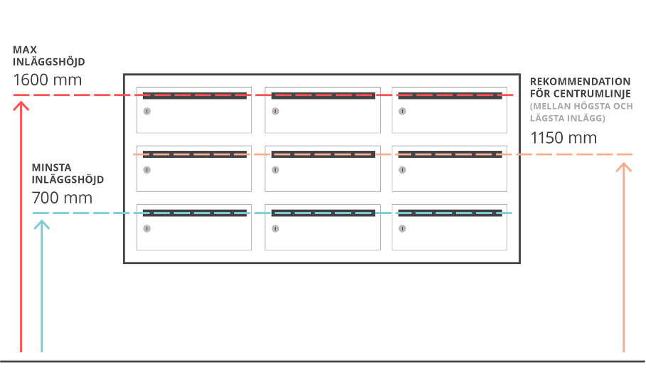 inläggshöjd fastighetsbox